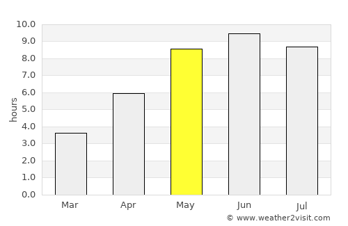 Kallinge average rain in May