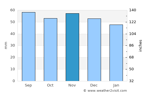 Kallinge average rain in November