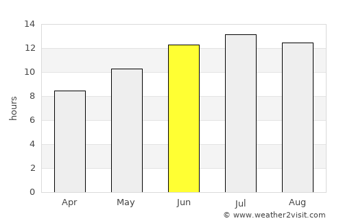 Kallithéa average rain in June
