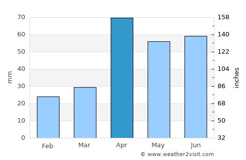 Kallupatti average rain in April