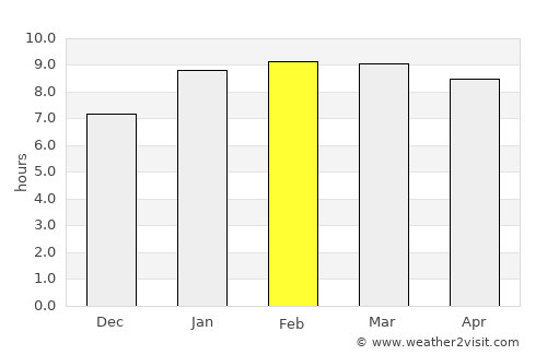 Kallupatti average rain in February