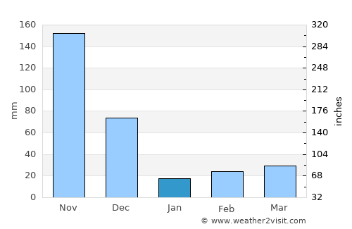 Kallupatti average rain in January