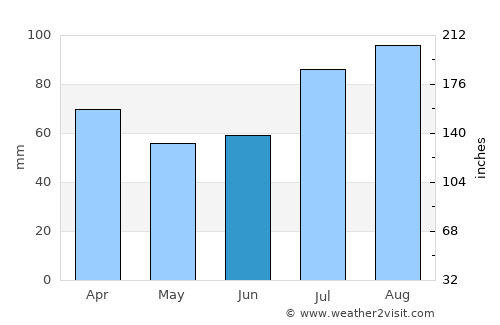 Kallupatti average rain in June