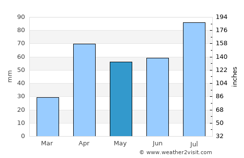 Kallupatti average rain in May