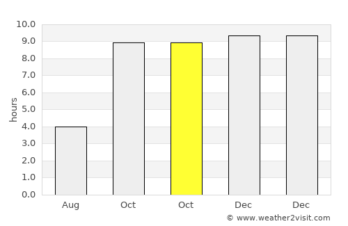 Kalmeshwar average rain in October