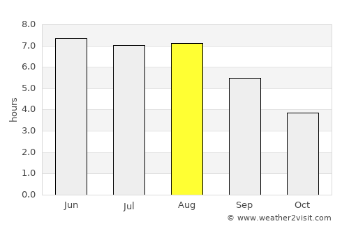 Kalmthout average rain in August
