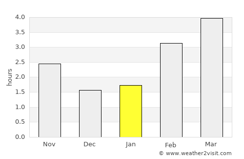 Kalmthout average rain in January
