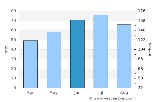 Kalmthout average rain in June