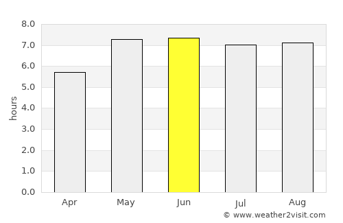 Kalmthout average rain in June
