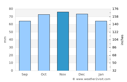 Kalmthout average rain in November