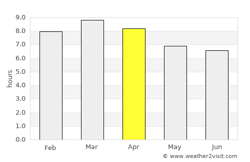Kalmunai average rain in April