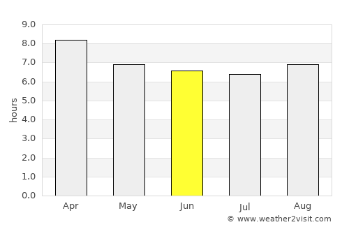 Kalmunai average rain in June