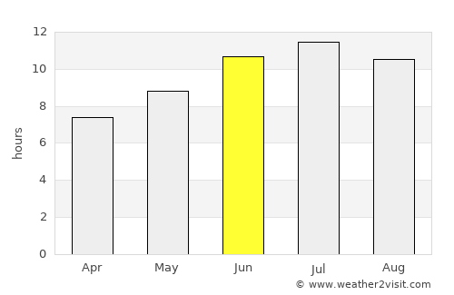 Kalochórion average rain in June