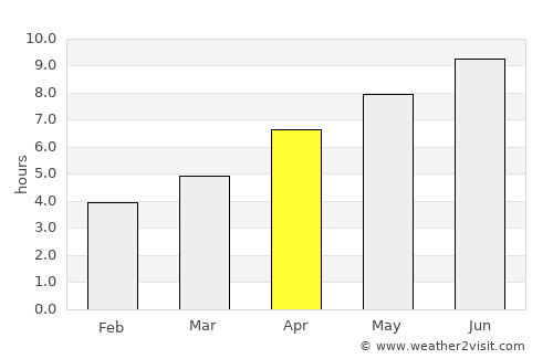 Kalofer average rain in April