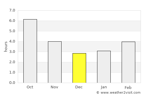 Kalofer average rain in December