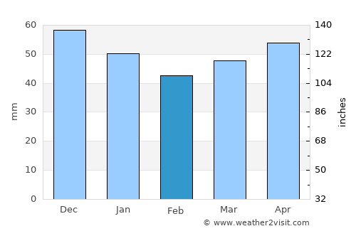 Kalofer average rain in February