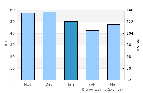 Kalofer average rain in January