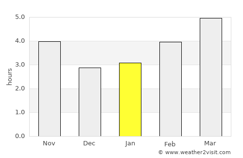 Kalofer average rain in January