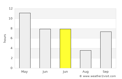 Kālol average rain in June