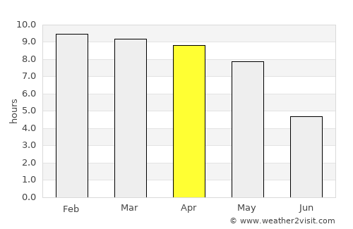 Kalpetta average rain in April