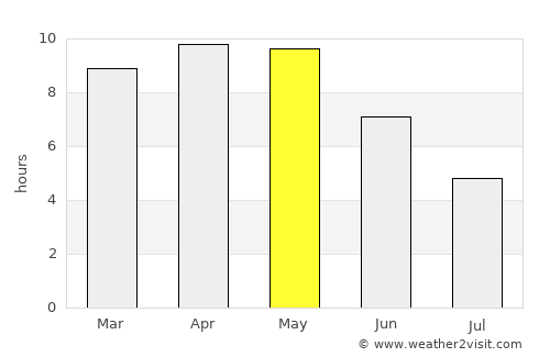 Kālpi average rain in May