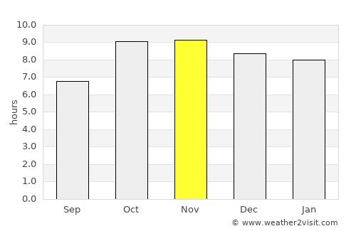 Kālpi average rain in November