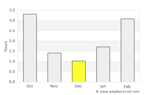 Kaluga average rain in December