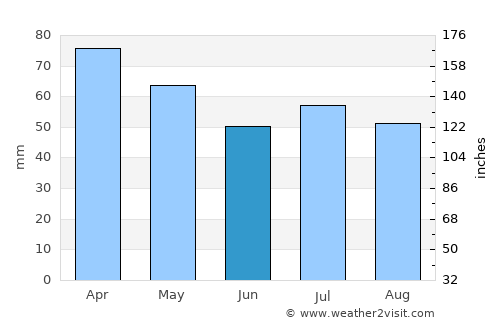 Kalugumalai average rain in June