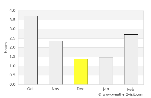 Kalundborg average rain in December