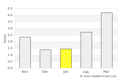 Kalundborg average rain in January