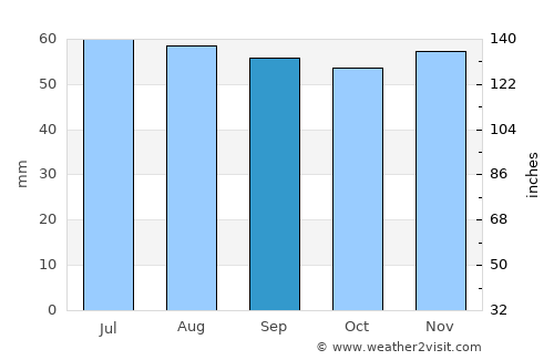 Kalundborg average rain in September