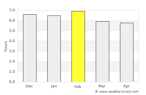 Kalungu average rain in February