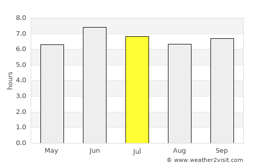 Kalungu average rain in July