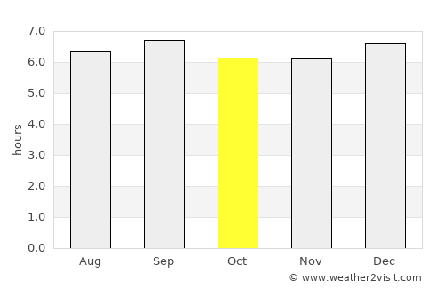 Kalungu average rain in October