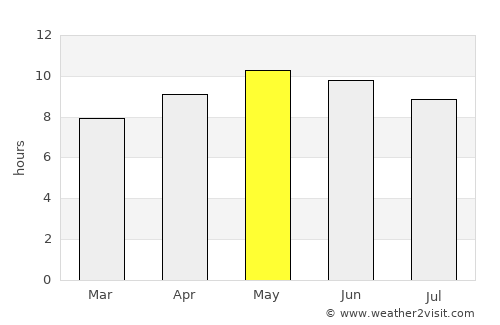 Kalūr Kot average rain in May