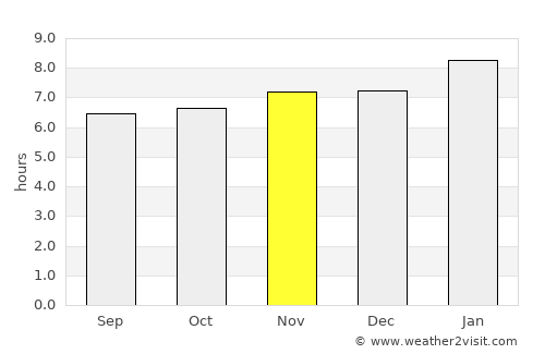 Kalutara average rain in November