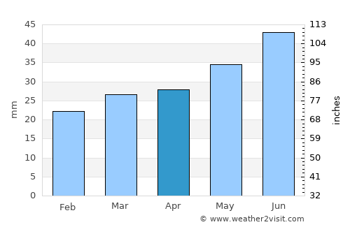 Kälviä average rain in April