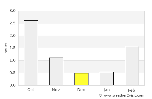 Kälviä average rain in December