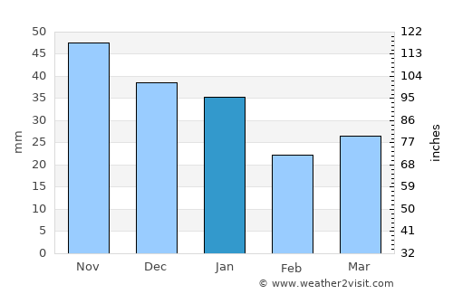 Kälviä average rain in January