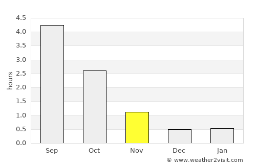 Kälviä average rain in November