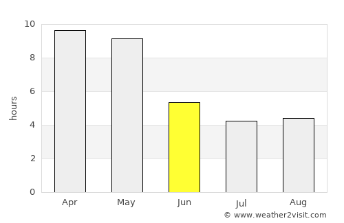 Kalyandurg average rain in June
