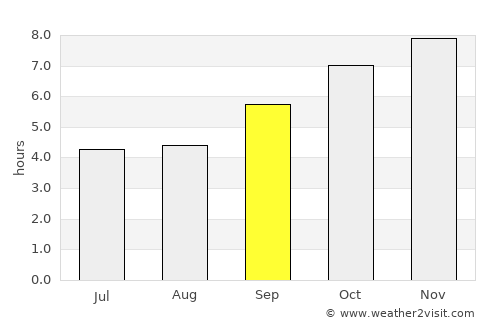 Kalyandurg average rain in September