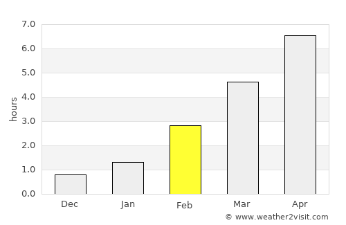 Kalyazin average rain in February
