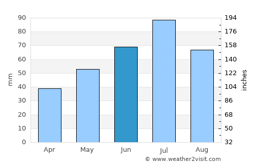 Kalyazin average rain in June