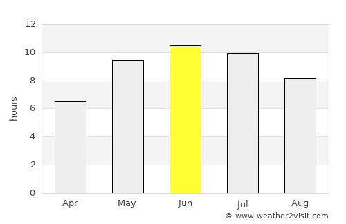 Kalyazin average rain in June