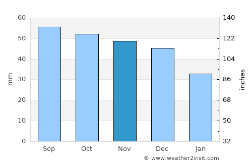 Kalyazin average rain in November