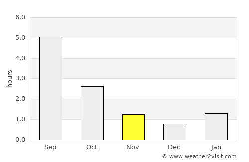 Kalyazin average rain in November