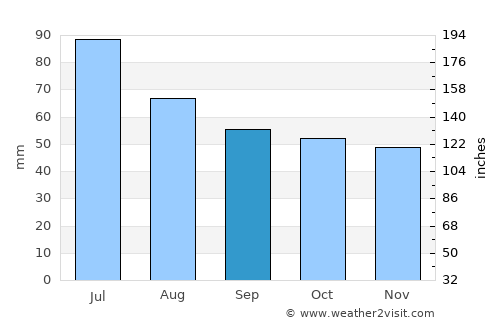 Kalyazin average rain in September