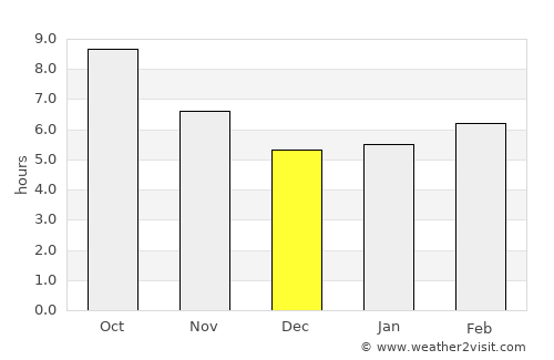 Kálymnos average rain in December