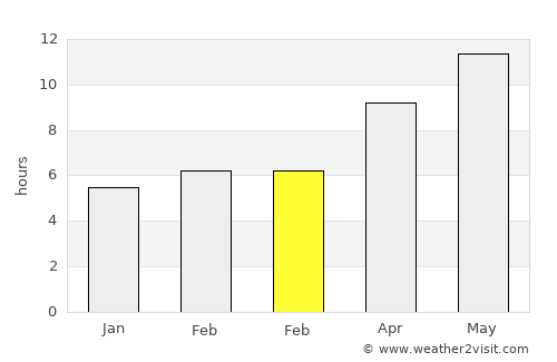 Kálymnos average rain in February